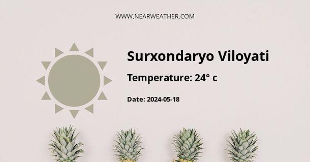 Weather in Surxondaryo Viloyati