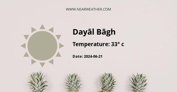 Weather in Dayāl Bāgh