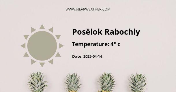 Weather in Posëlok Rabochiy