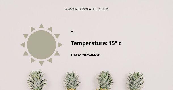 Weather in -