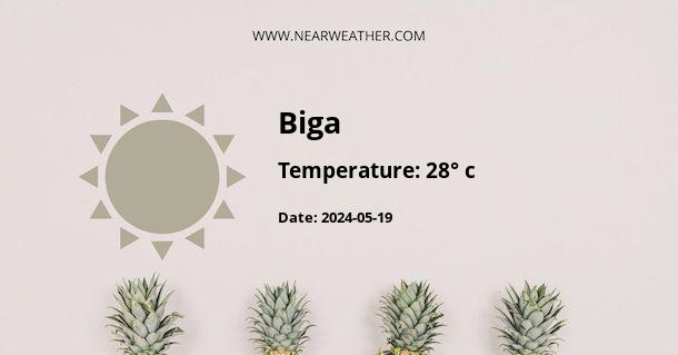 Weather in Biga