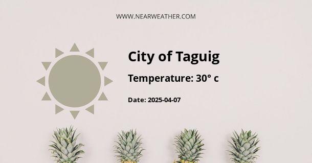 Weather in City of Taguig