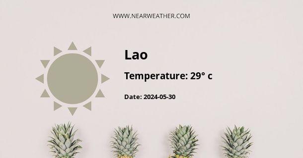 Weather in Lao