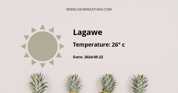 Weather in Lagawe