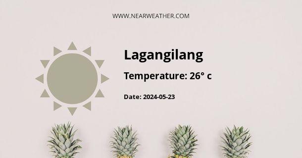 Weather in Lagangilang