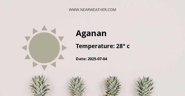 Weather in Aganan