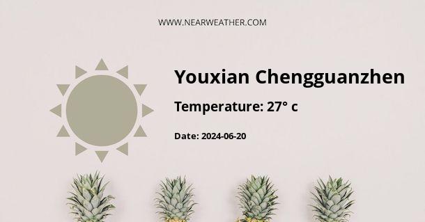 Weather in Youxian Chengguanzhen