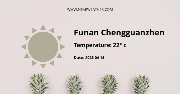 Weather in Funan Chengguanzhen