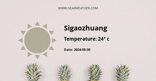 Weather in Sigaozhuang