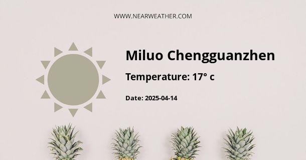 Weather in Miluo Chengguanzhen