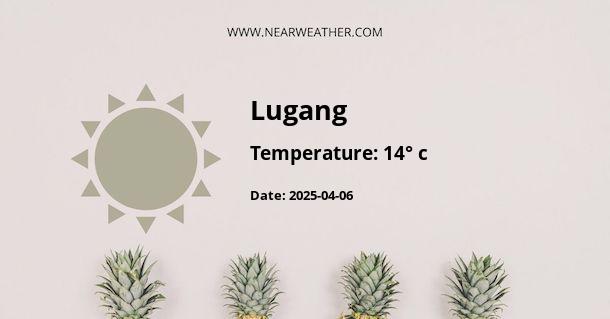 Weather in Lugang