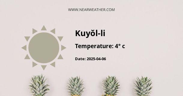 Weather in Kuyŏl-li