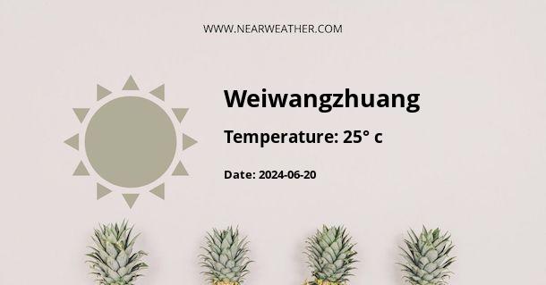 Weather in Weiwangzhuang
