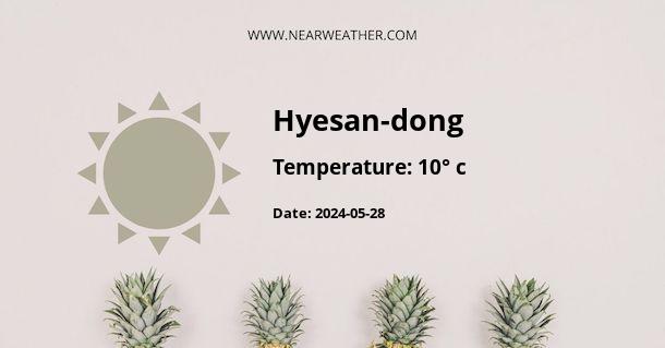 Weather in Hyesan-dong