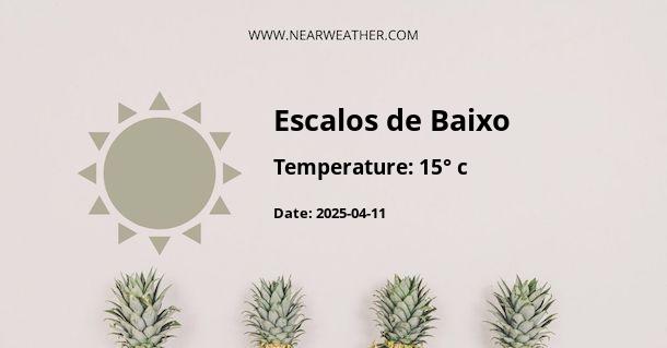 Weather in Escalos de Baixo