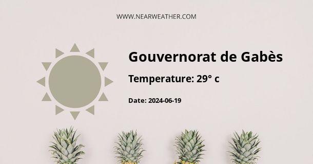 Weather in Gouvernorat de Gabès
