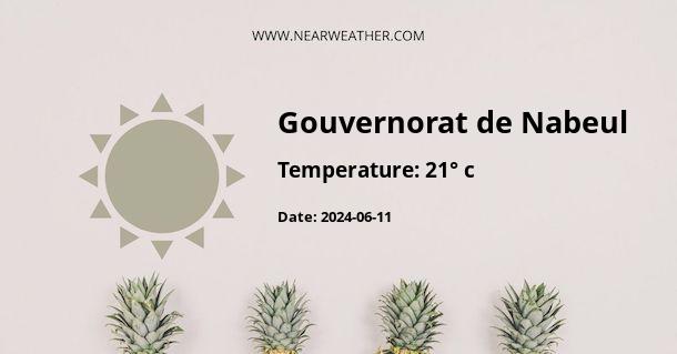 Weather in Gouvernorat de Nabeul
