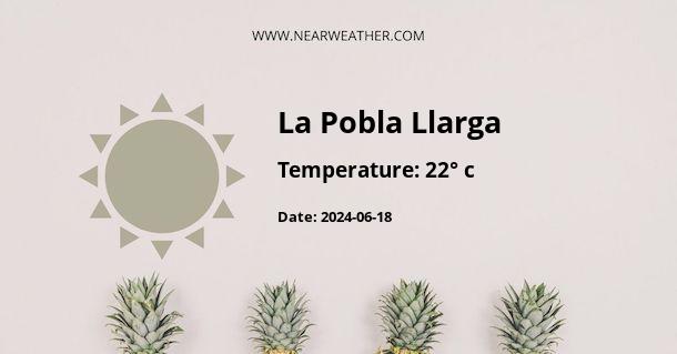 Weather in La Pobla Llarga