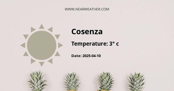 Weather in Cosenza