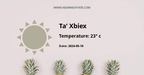 Weather in Ta’ Xbiex