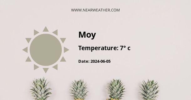 Weather in Moy
