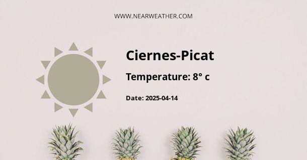 Weather in Ciernes-Picat