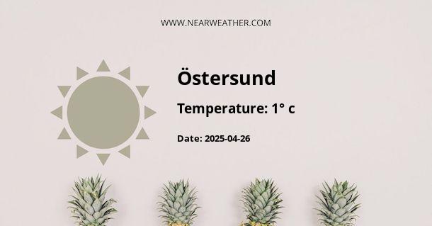 Weather in Östersund