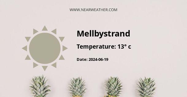 Weather in Mellbystrand
