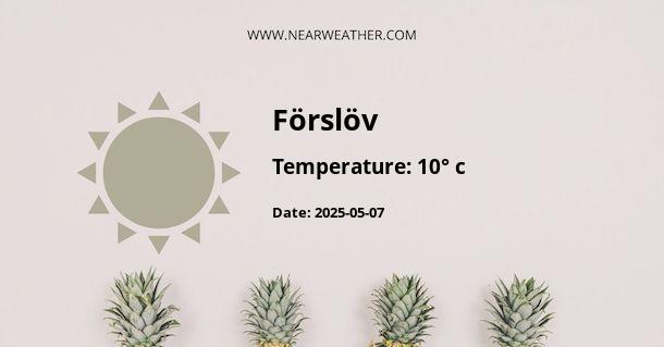 Weather in Förslöv