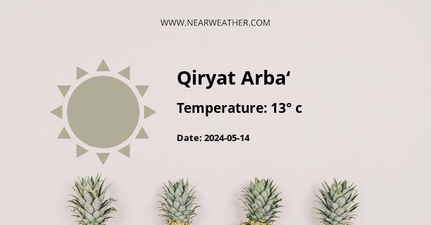Weather in Qiryat Arba‘