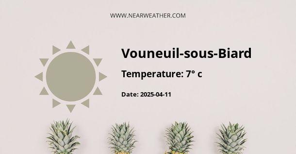 Weather in Vouneuil-sous-Biard