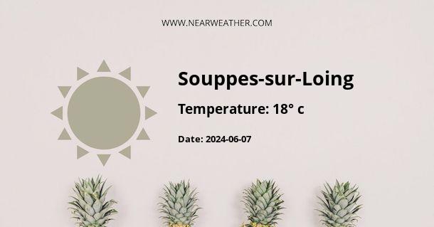 Weather in Souppes-sur-Loing