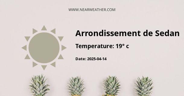 Weather in Arrondissement de Sedan