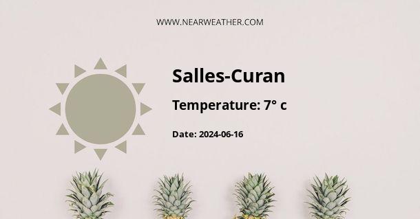 Weather in Salles-Curan
