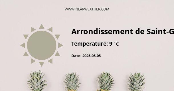 Weather in Arrondissement de Saint-Girons