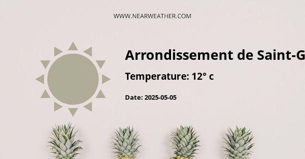 Weather in Arrondissement de Saint-Gaudens