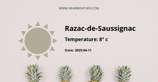 Weather in Razac-de-Saussignac