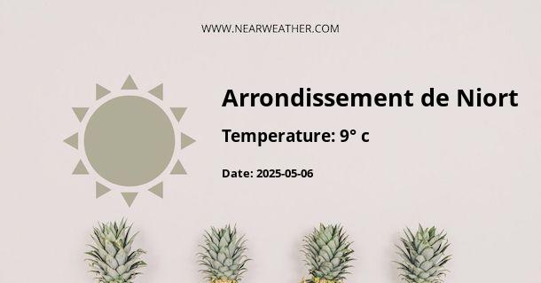 Weather in Arrondissement de Niort