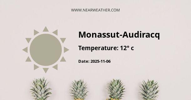 Weather in Monassut-Audiracq