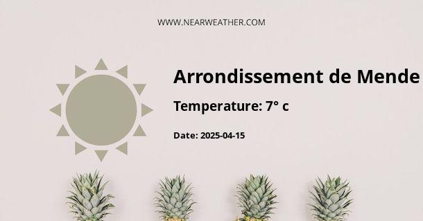 Weather in Arrondissement de Mende