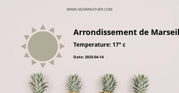 Weather in Arrondissement de Marseille