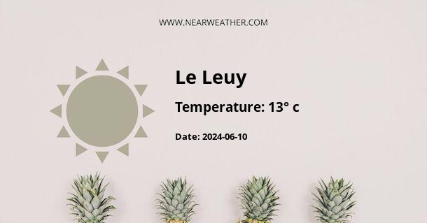 Weather in Le Leuy