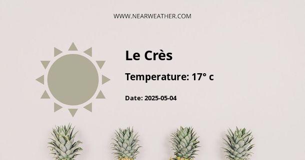 Weather in Le Crès