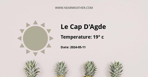 Weather in Le Cap D'Agde