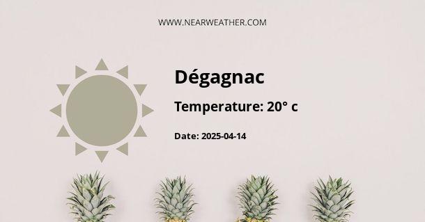 Weather in Dégagnac