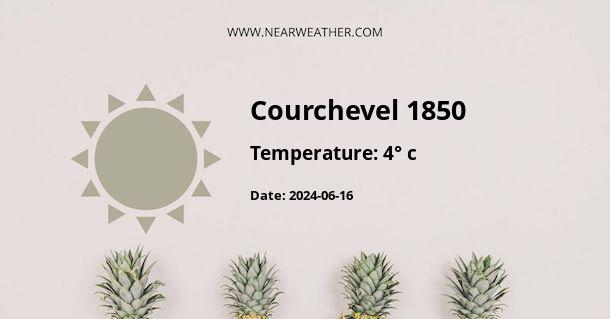 Weather in Courchevel 1850