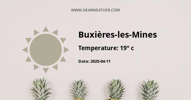 Weather in Buxières-les-Mines