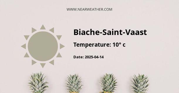 Weather in Biache-Saint-Vaast