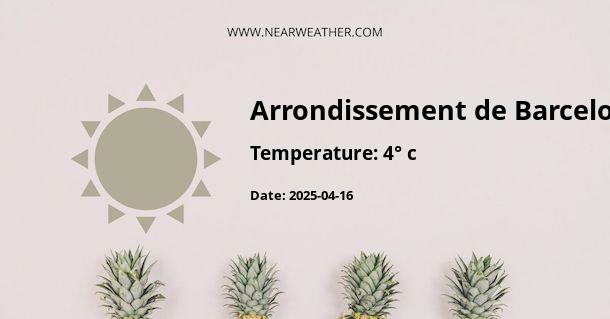 Weather in Arrondissement de Barcelonnette