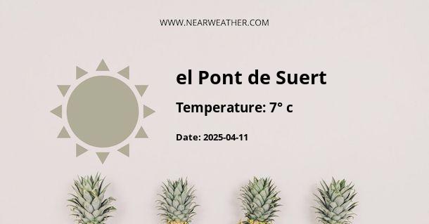 Weather in el Pont de Suert